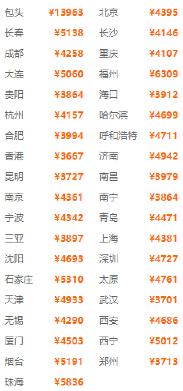 全国多地-柬埔寨暹粒+金边+西哈努克9天8晚自由行