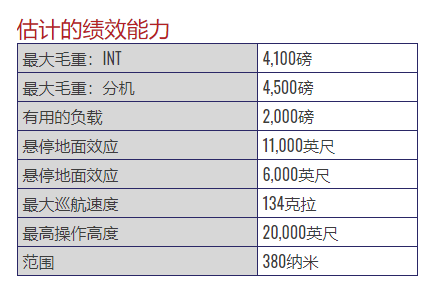 全意航空 麦道MD 600N直升机