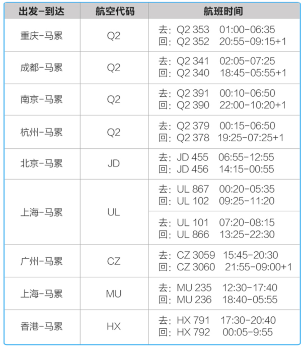 全国多地-马尔代夫 曼德芙士岛7天5晚自由行(2沙+2水)