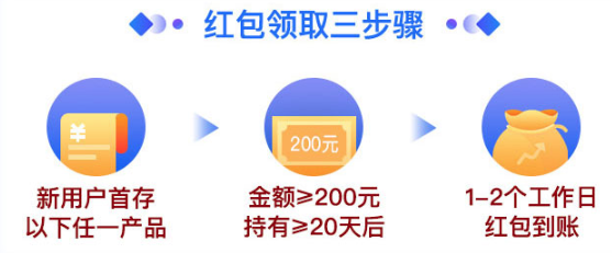 京东金融银行+ 首存送10元红包