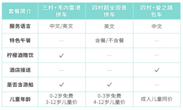 火车\/游船游览!意大利 佛罗伦萨-五渔村中文一