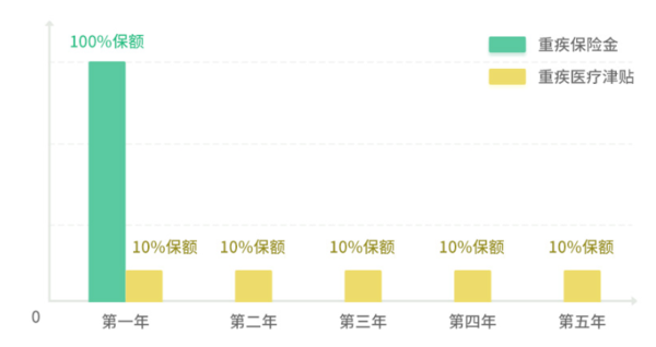 昆仑健康保重大疾病保险（2.0版）