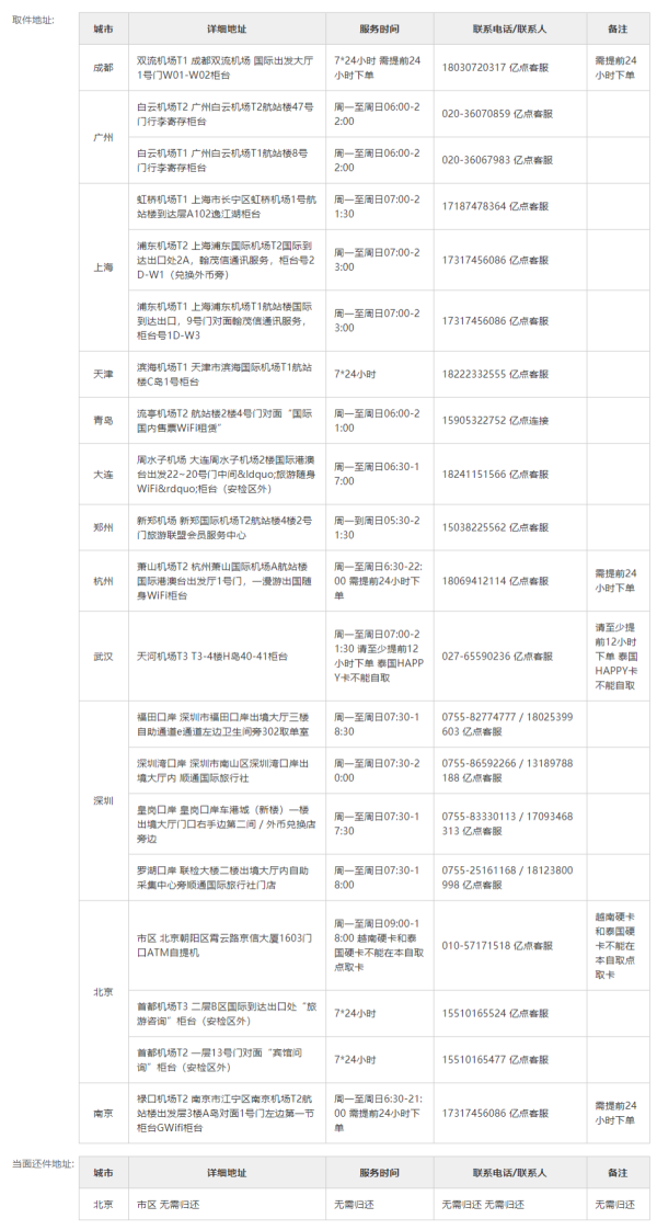 亿点 新加坡/马来西亚2国通用 3-30天电话卡 4G高速流量