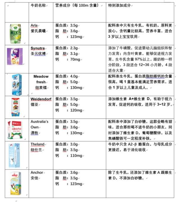 食客:成长路上不可或缺的营养来源——儿童牛奶
