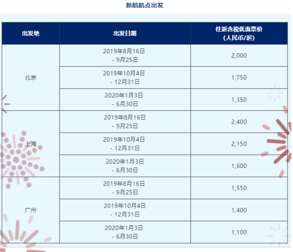 又提前放票了！五星新加坡航空闪促！全国7城-新加坡机票