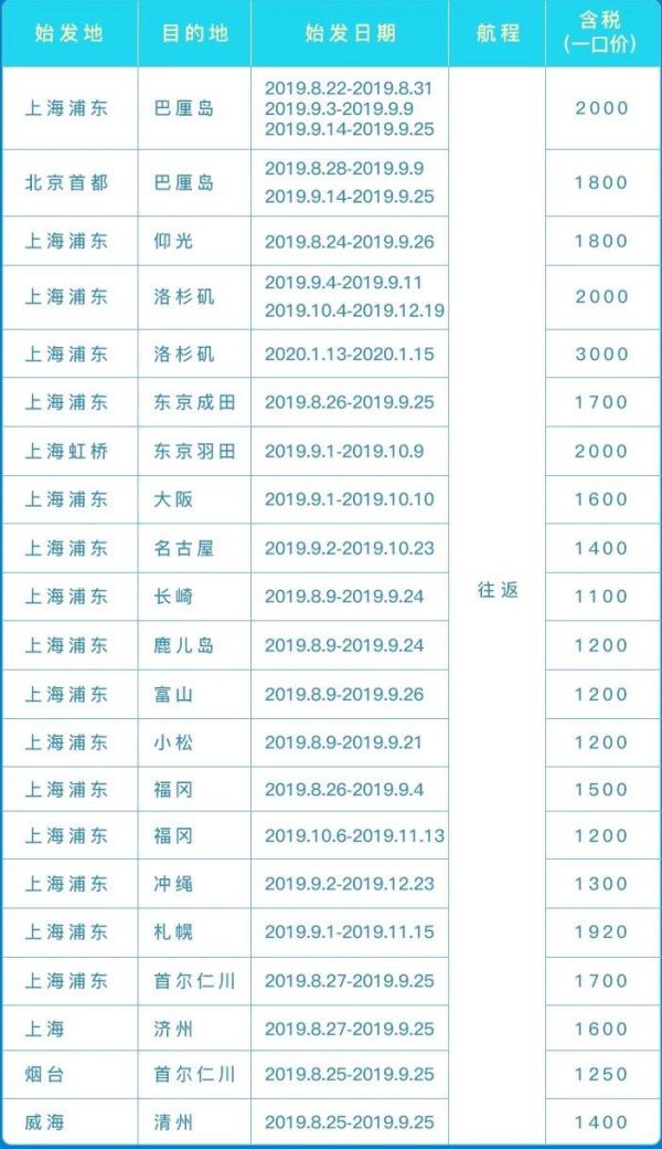 实测更新!速买!东航会员日闪促 多条国际航线历史低价