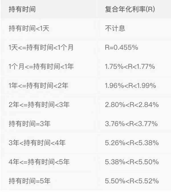 风险厌恶型投资者,如何理财?