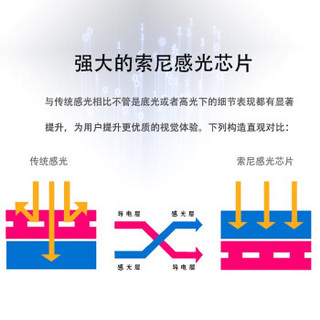 AOSVI 奥斯微 显微镜 学生教学 科研检测实验室用高倍放大专业显微镜专业 电子工业显微镜 3DM-HD202WF 2019032006