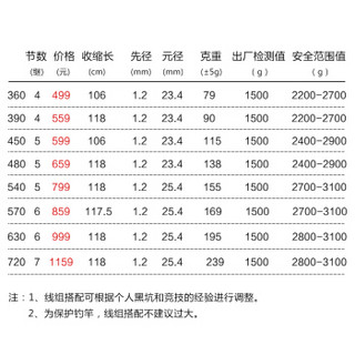 HUA 化氏 IN钓竿19调鱼竿竞技竿手竿超轻超硬战斗竿5H综合竿台钓竿大物竿化氏监制野钓休闲罗非竿  一味IN钓竿 12尺/3.6米 新品IN钓竿