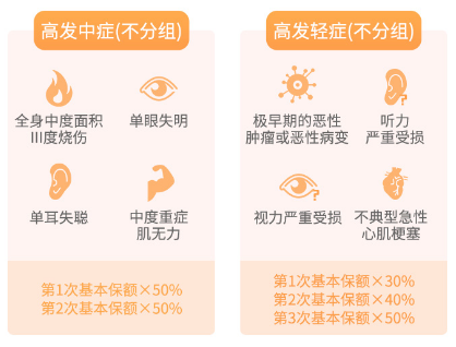 昆仑健康保重大疾病保险（2.0版）