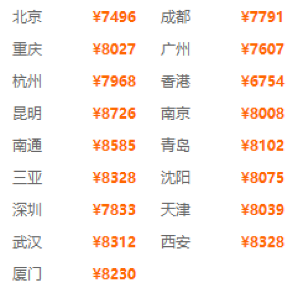 经典3城＋小众小镇，深度意大利！全国多地-意大利那不勒斯+罗马+米兰10天7晚自由行