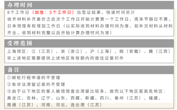 上海领区 日本单次旅游签证 简化材料 