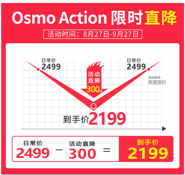 DJI 大疆 Osmo Action 灵眸 运动相机