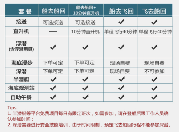 当地参团：坐豪华大船，探索大堡礁最美处！澳洲 凯恩斯大堡礁 银梭号一日游