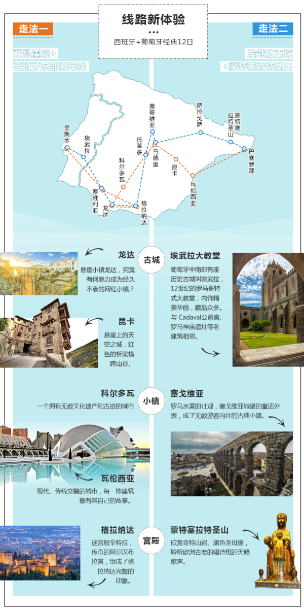 深度游两国！上海-西班牙+葡萄牙12天10晚跟团游（升级五星酒店）