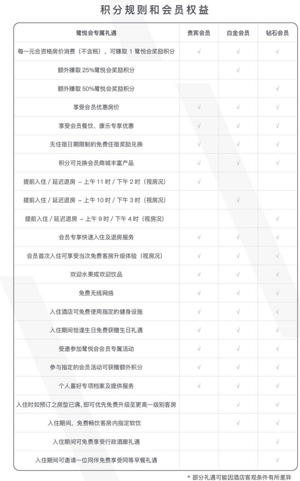 免费领建发酒店集团鹭悦会会员白金卡