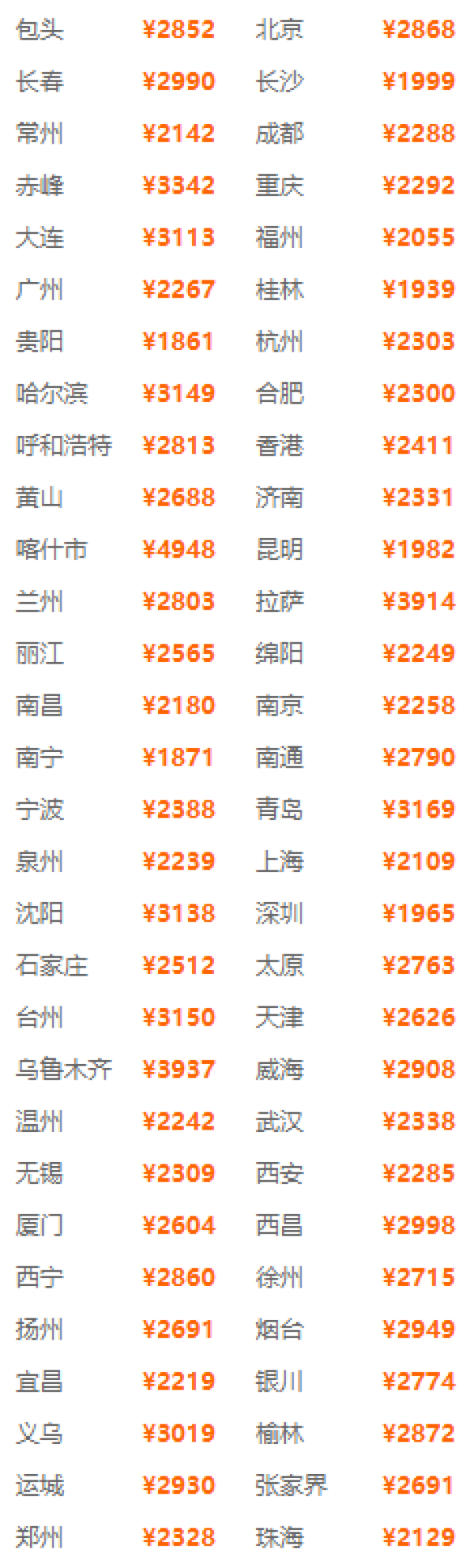 全国多地-三亚6天5晚自由行(3+2双酒店)