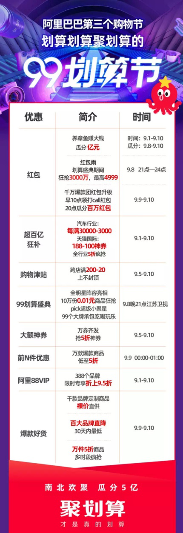 天猫 99划算节 促销总攻略