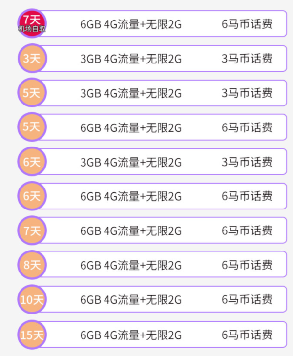 马来西亚Celcom 3-30天电话卡