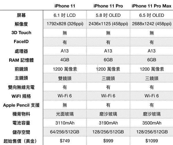 评论有奖iphone11首发定价破万一个肾到底够不够