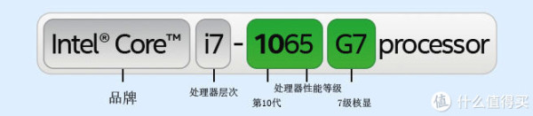 “Ice Lake”冰湖来了,十代酷睿移动版CPU详解!