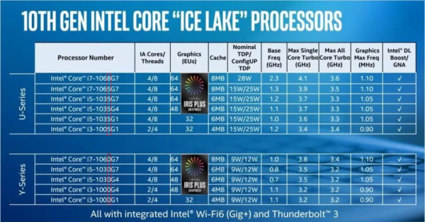“Ice Lake”冰湖来了,十代酷睿移动版CPU详解!