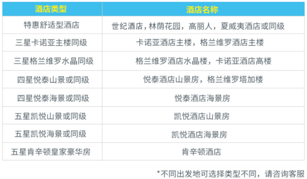 全国13城可联运!北京-塞班岛7天5晚自由行
