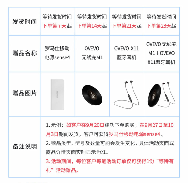 这样买没压力：iPhone 11 首发24期免息活动汇总