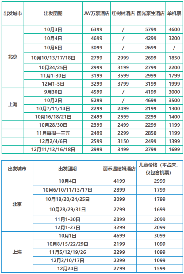 往返直飞+五星酒店4晚不挪窝!北京/上海-三亚5天4晚自由行(万豪/豪生/红树林、丽禾温德姆4选1)