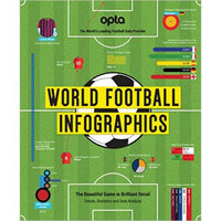 Opta World Football Infographics