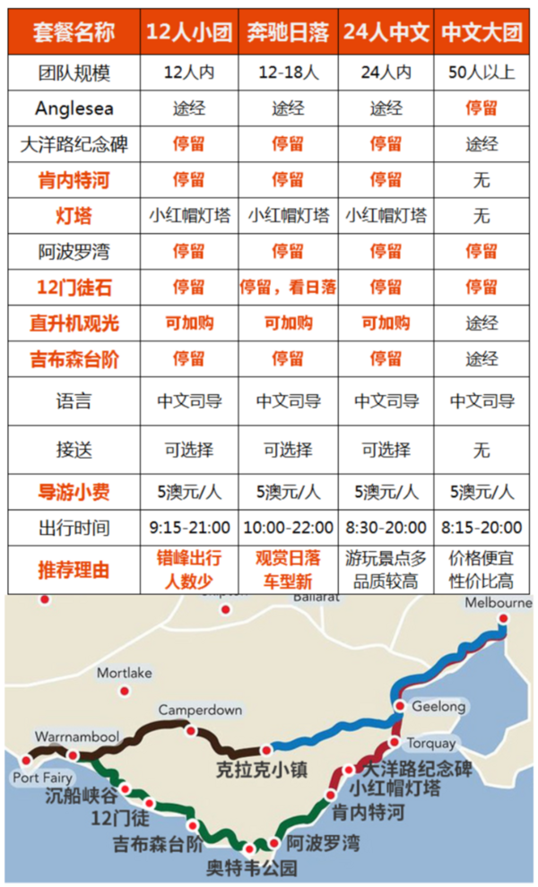 地标景点！澳大利亚 墨尔本大洋路十二门徒一日游