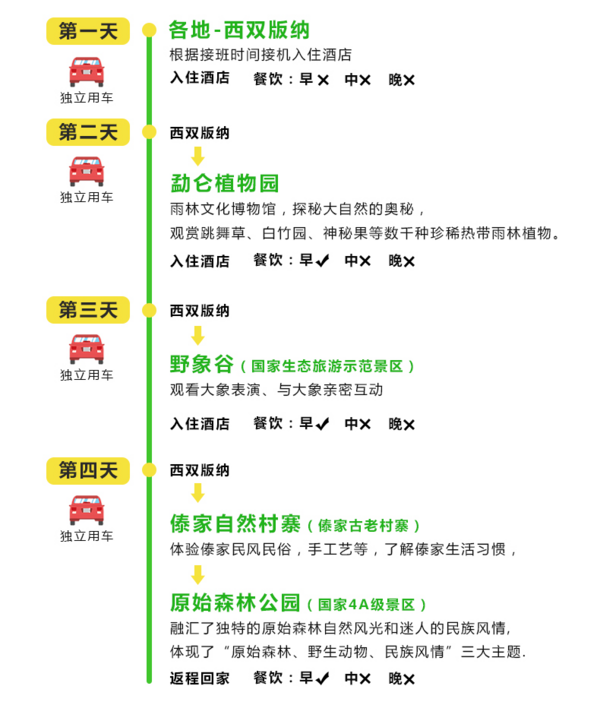  全国多地-云南西双版纳4天3晚私家团