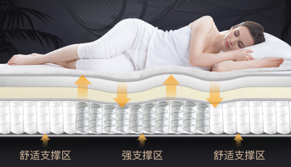 Home+：金可儿床垫怎么选？附TOP款床垫推荐