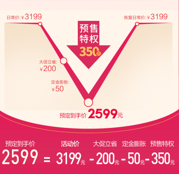  PPTV 65C4 65英寸 4K 液晶电视