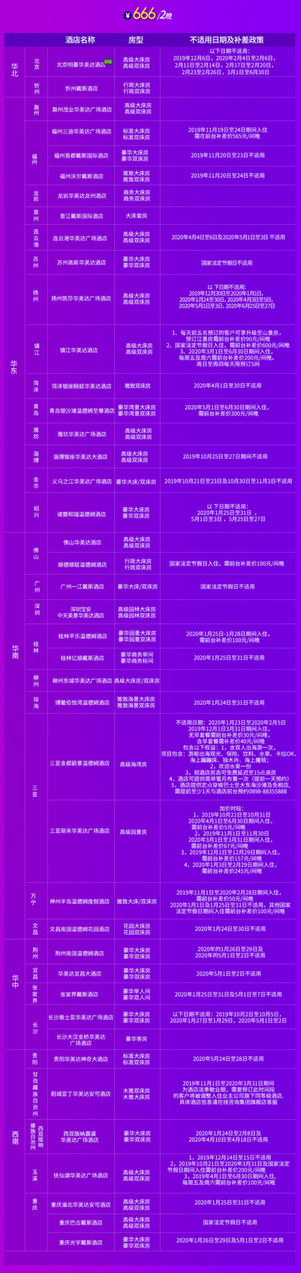温德姆酒店集团 全国70+高星酒店2晚通兑券 可拆分 不约可退