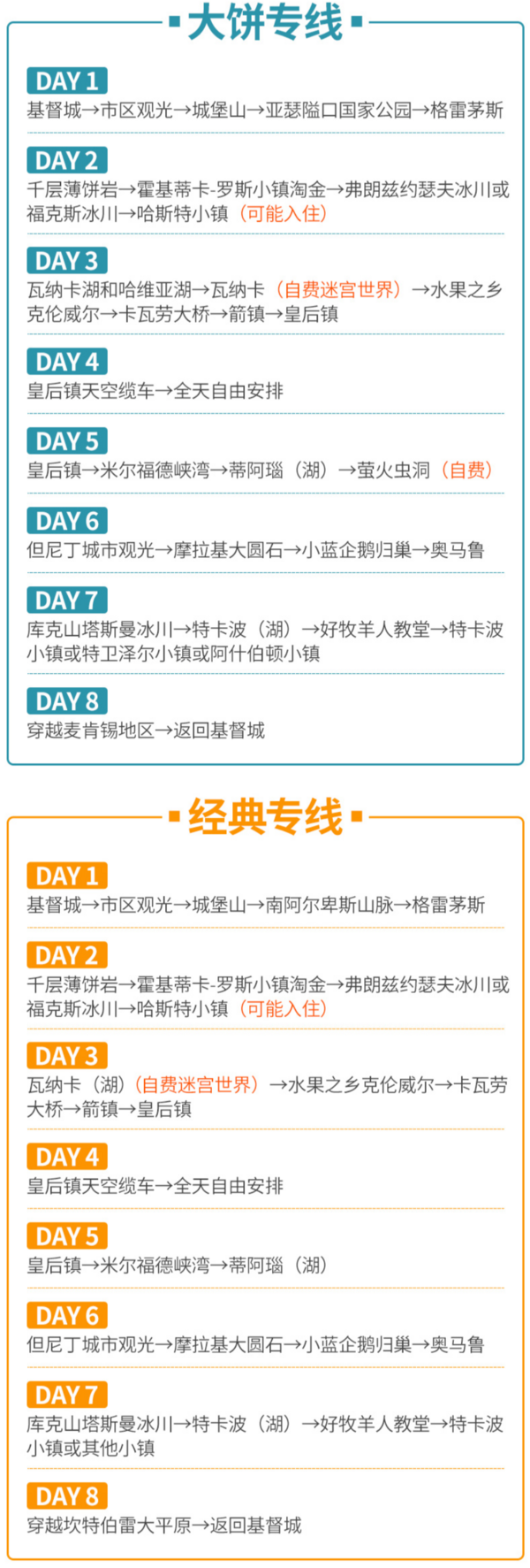 值友专享、双11预售：西中东线全景！新西兰南岛8天7晚跟团游（皇后镇出发）