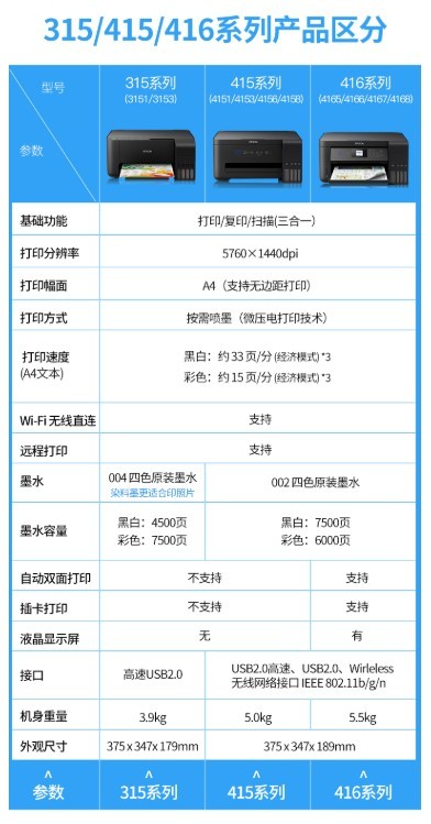 小编精选：这么打印最省钱 爱普生家用墨仓家族对比