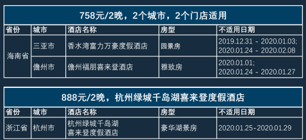 万豪全国198店2晚通用房券