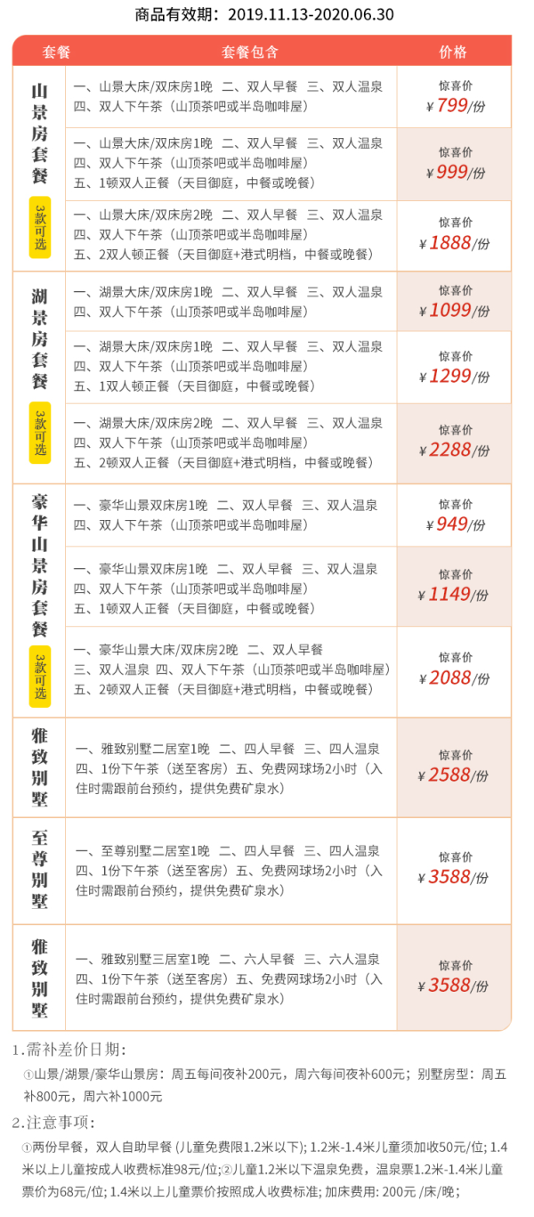 溧阳天目湖涵田度假村1-2晚套餐 含温泉、下午茶等