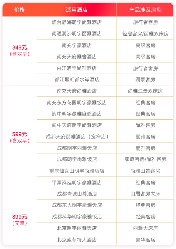 明宇酒店 10城20店2晚通兑房券 可拆分 不约可退