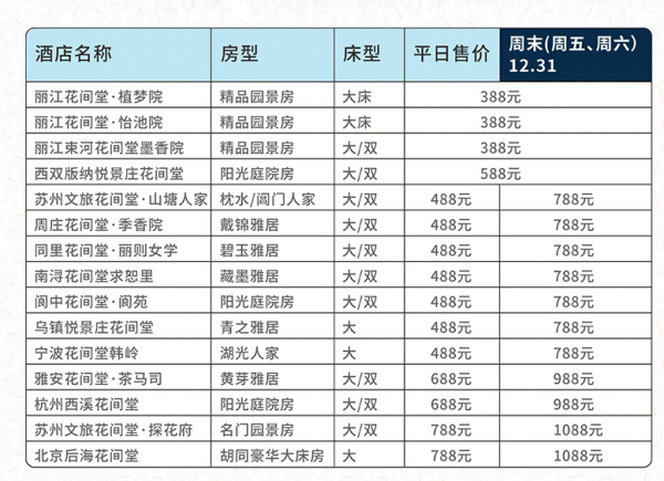 花间堂 全国15店1晚房券 含双早+晚安甜汤 不约可退
