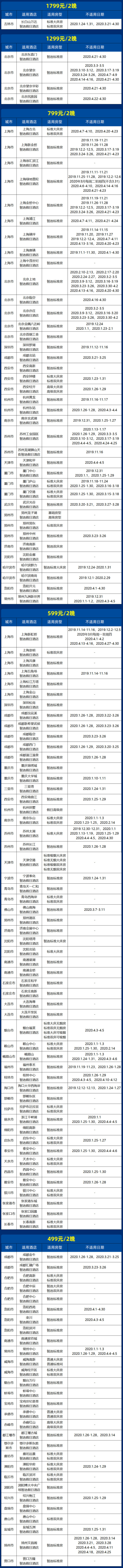 洲际酒店集团智选假日 全国126店2晚(含双早 可拆)通兑房券
