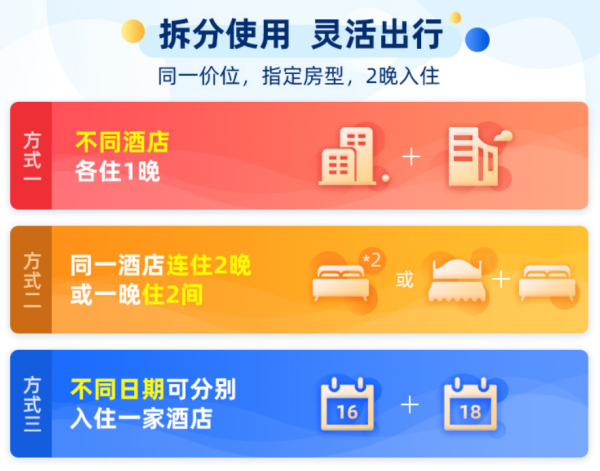 洲际酒店集团智选假日 全国126店2晚(含双早 可拆)通兑房券