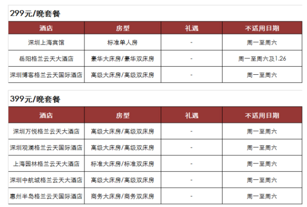 格兰云天 8店1晚通兑房券 限周日使用 广东/湖南/上海可订