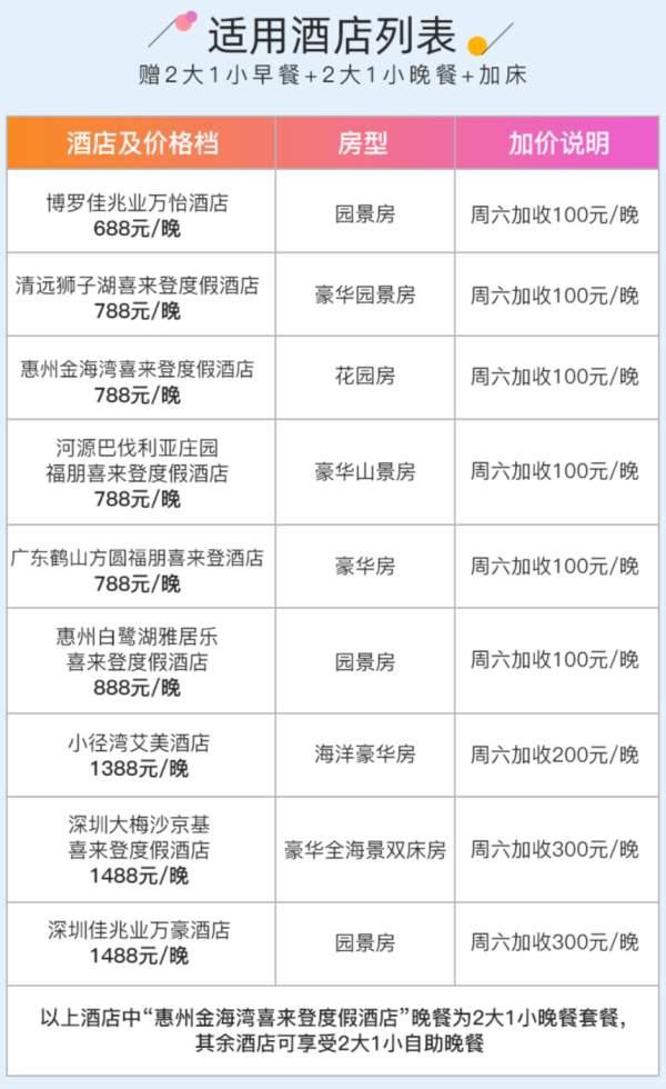 万豪酒店 广东9店1晚（含早餐+晚餐）通兑房券