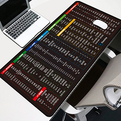 鼠标垫超大加厚办公ps ppt excel常用快捷键鼠标垫加厚键盘垫桌垫