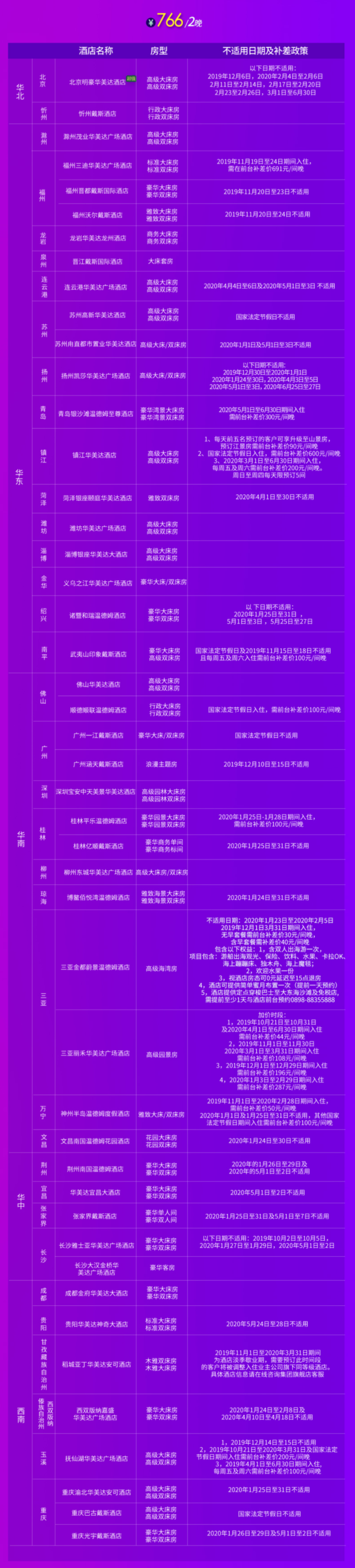 温德姆集团70+高星酒店2晚 通兑房券 双早可拆分