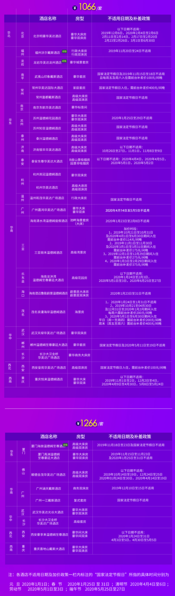 温德姆集团70+高星酒店2晚 通兑房券 双早可拆分