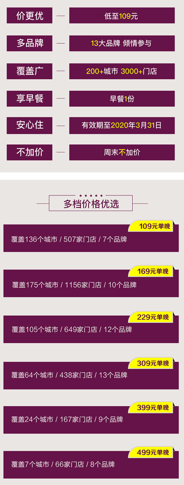 华住 全国3000+店1晚通兑房券 含单早 周末不加价 不约可退