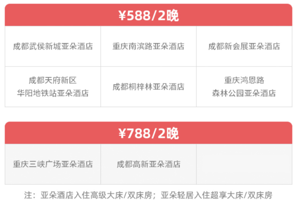 亚朵酒店 川渝8店2晚 通兑房券(含双早)